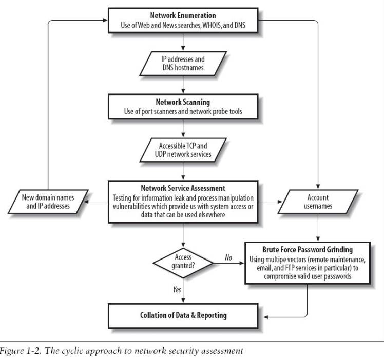 cyclic_assesment.jpg cyclic_assesment.jpg